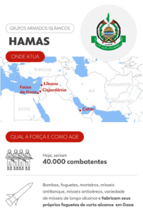 Hamas, Jihad Islâmica e Hezbollah: o que querem, qual a força, onde e como agem os grupos armados islâmicos no Oriente Médio