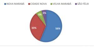 Covid-19: Desrespeito às medidas de prevenção domina chamados ao Disque Denúncia