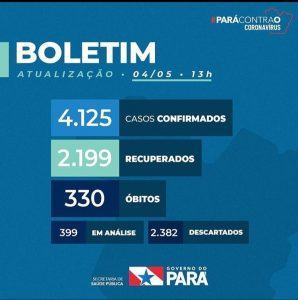 Marabá e Parauapebas registram mortes por coronavírus nesta sexta, 1ª