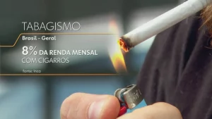 Fumantes gastam quase 10% da renda mensal com cigarro, diz estudo